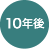 10年後